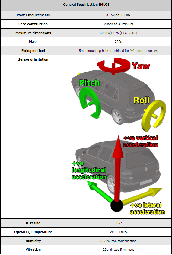 GeneralSpec_IMU06_MK2.gif