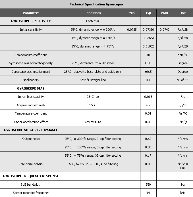TechSpecGyro_IMU06_MK2.gif