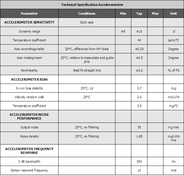 IMUOption_TechnicalSpecificationAccelerometers.gif