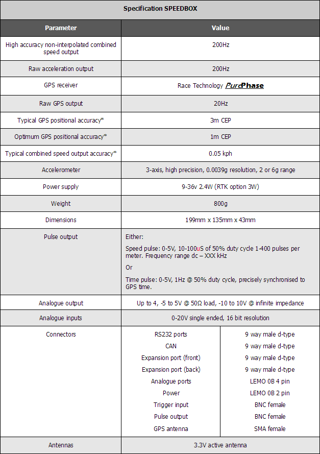 Speedbox_Specification.gif